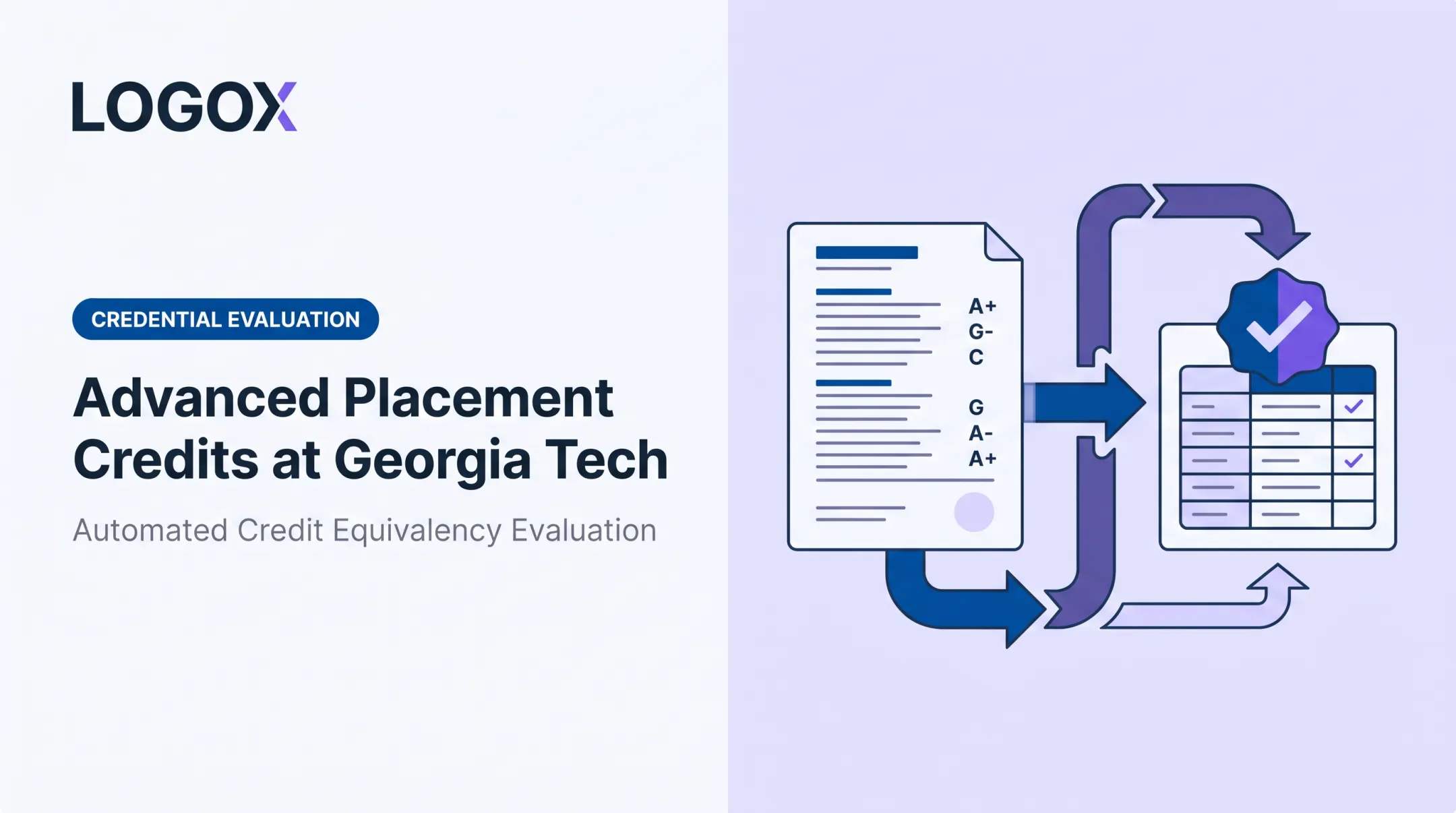 Advanced Placement Credits at Georgia Tech