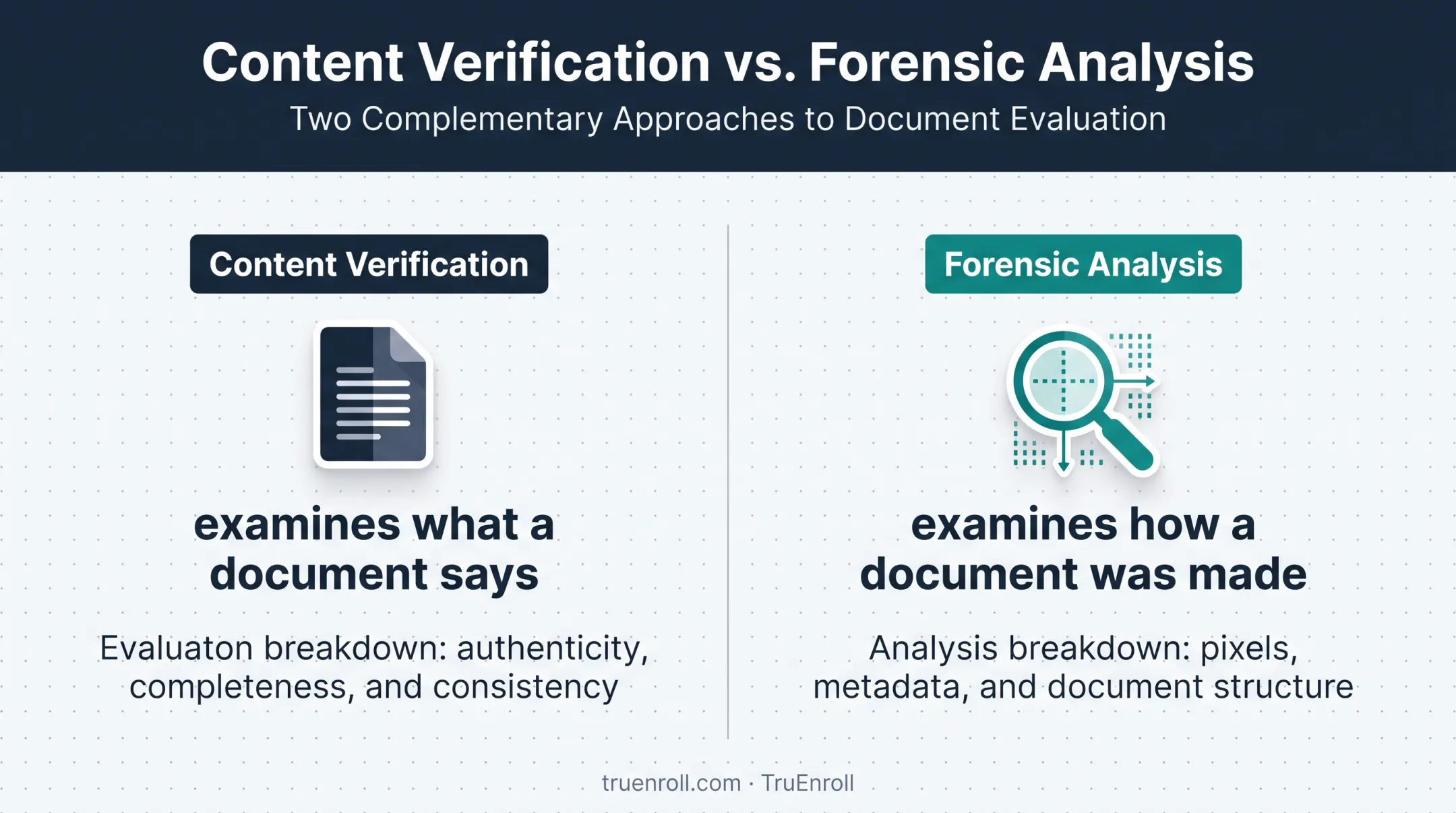 Content verification versus forensic document analysis comparison infographic