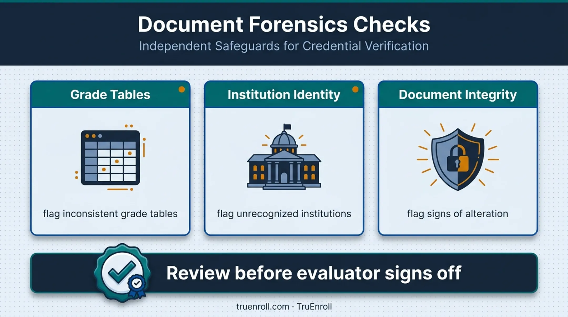 Three document forensics checks supporting transfer credit review