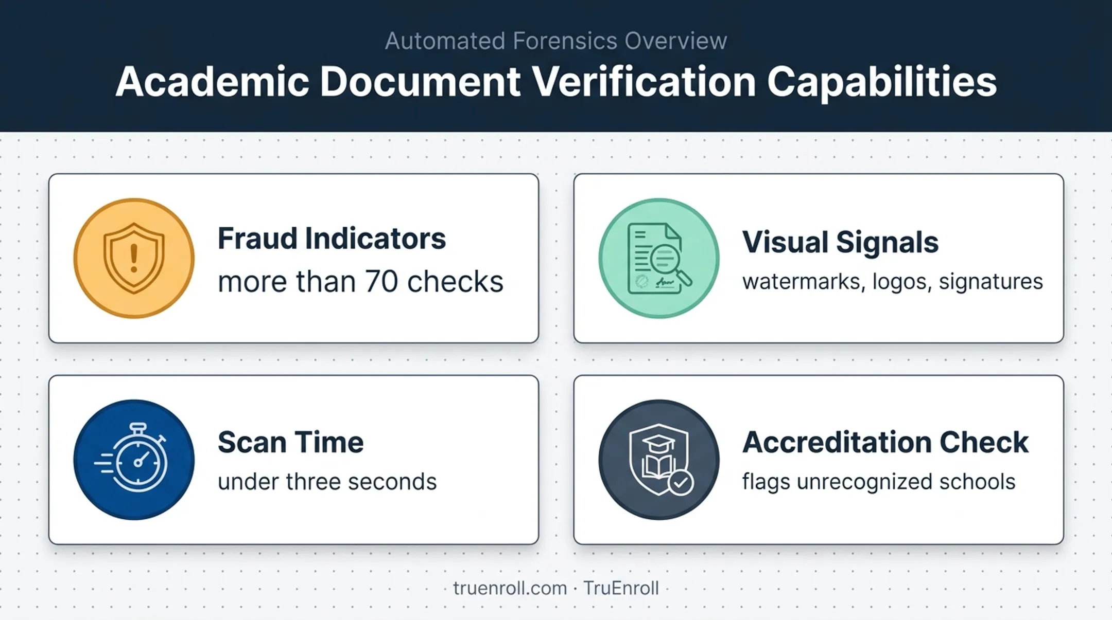 Academic transcript fraud detection and accreditation checks