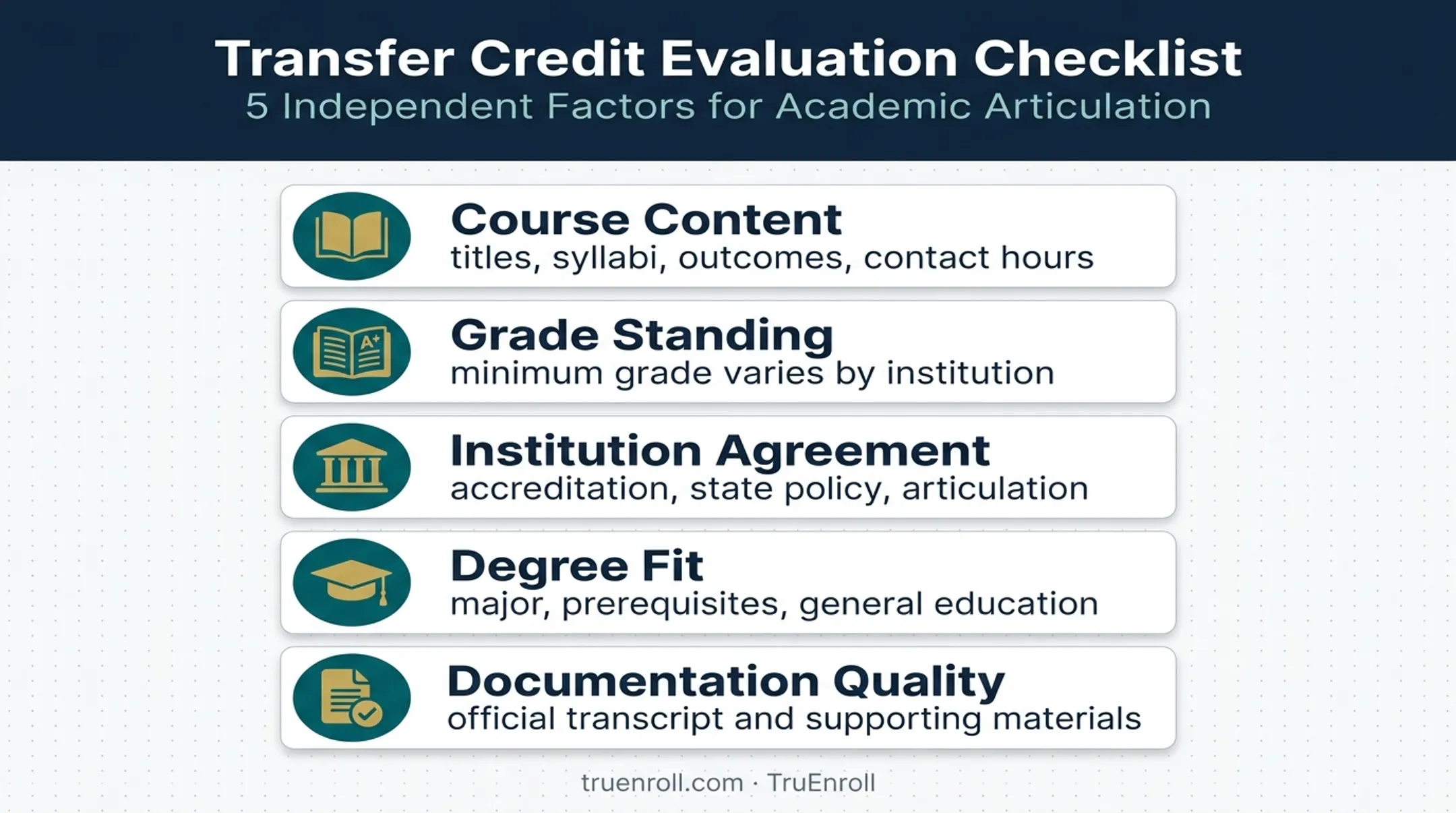 Five factors determining whether dual enrollment credits transfer