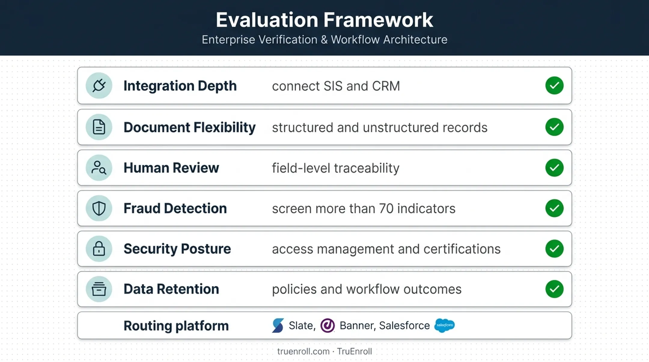 Six-factor student verification platform selection framework
