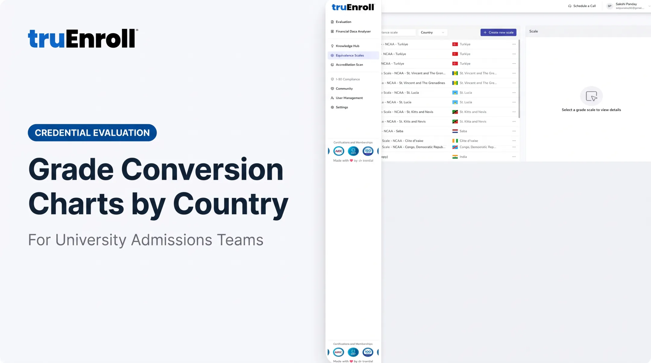 Grade Conversion Charts by Country