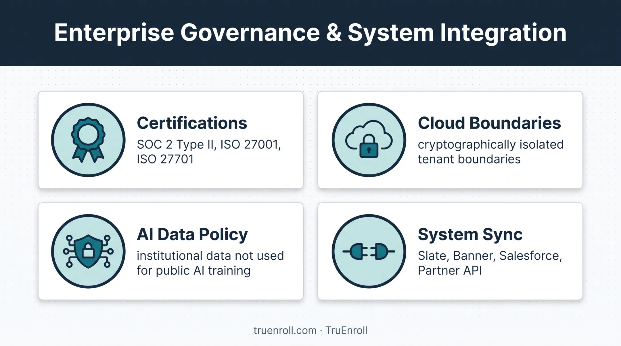 TruEnroll security certifications and admissions system integrations