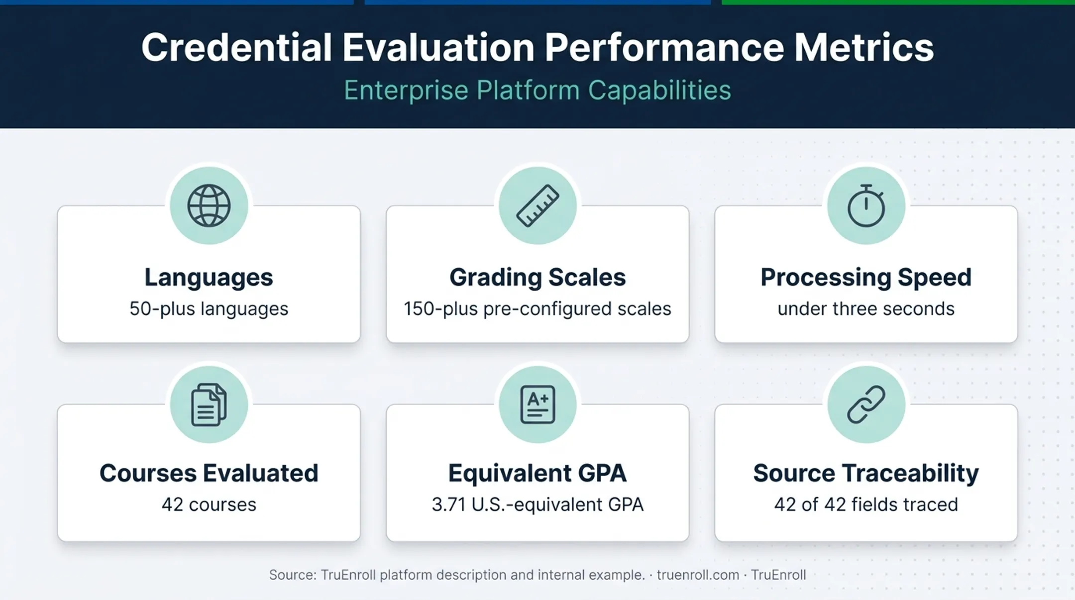 Credit evaluation platform language grading speed and traceability metrics