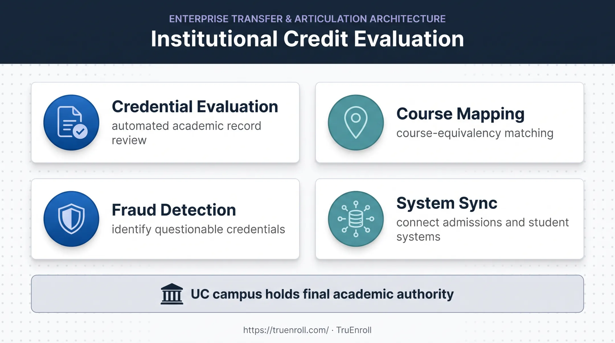 Credential evaluation platform features supporting UC admissions processing