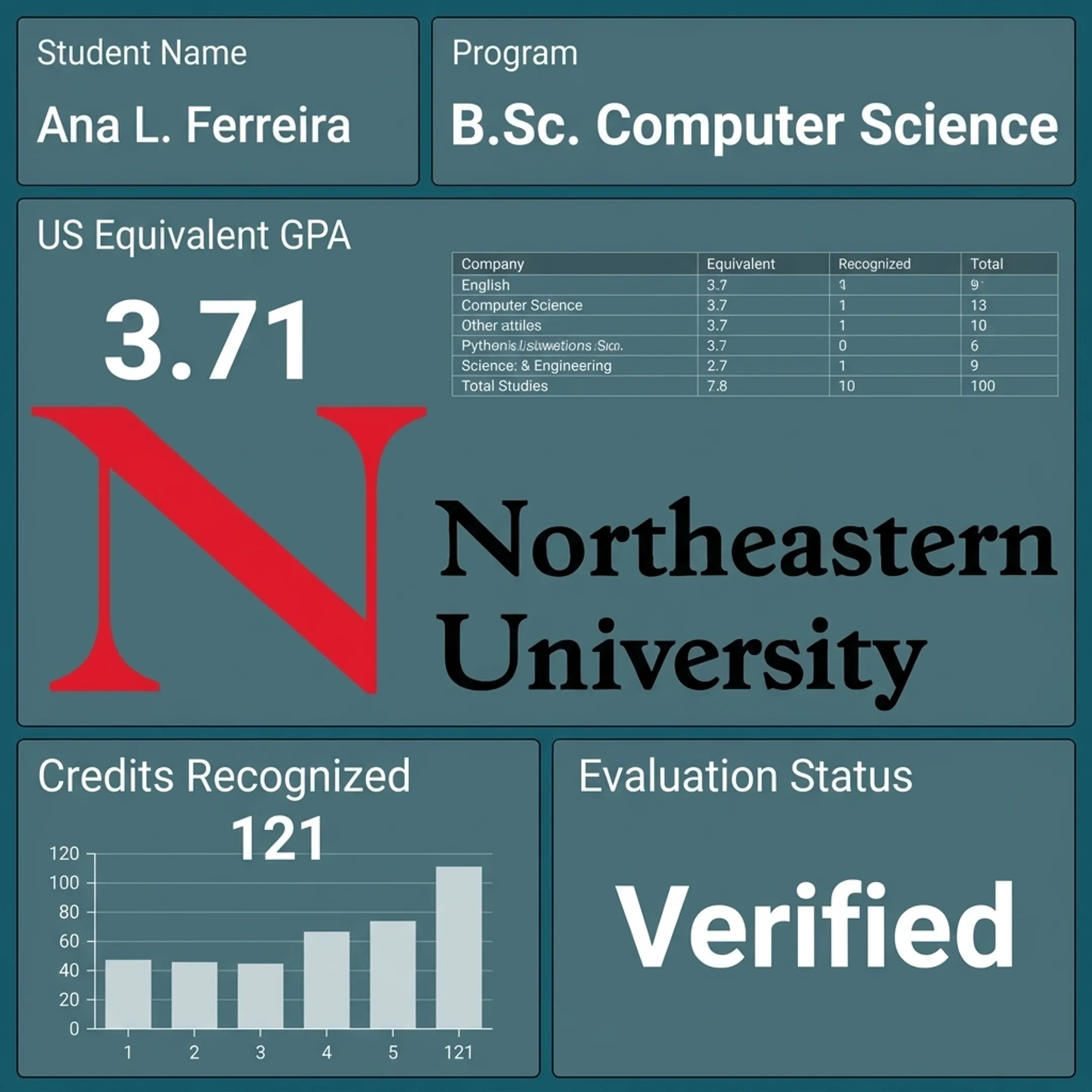 Digital transcript evaluation dashboard showing source-linked grades and credential results