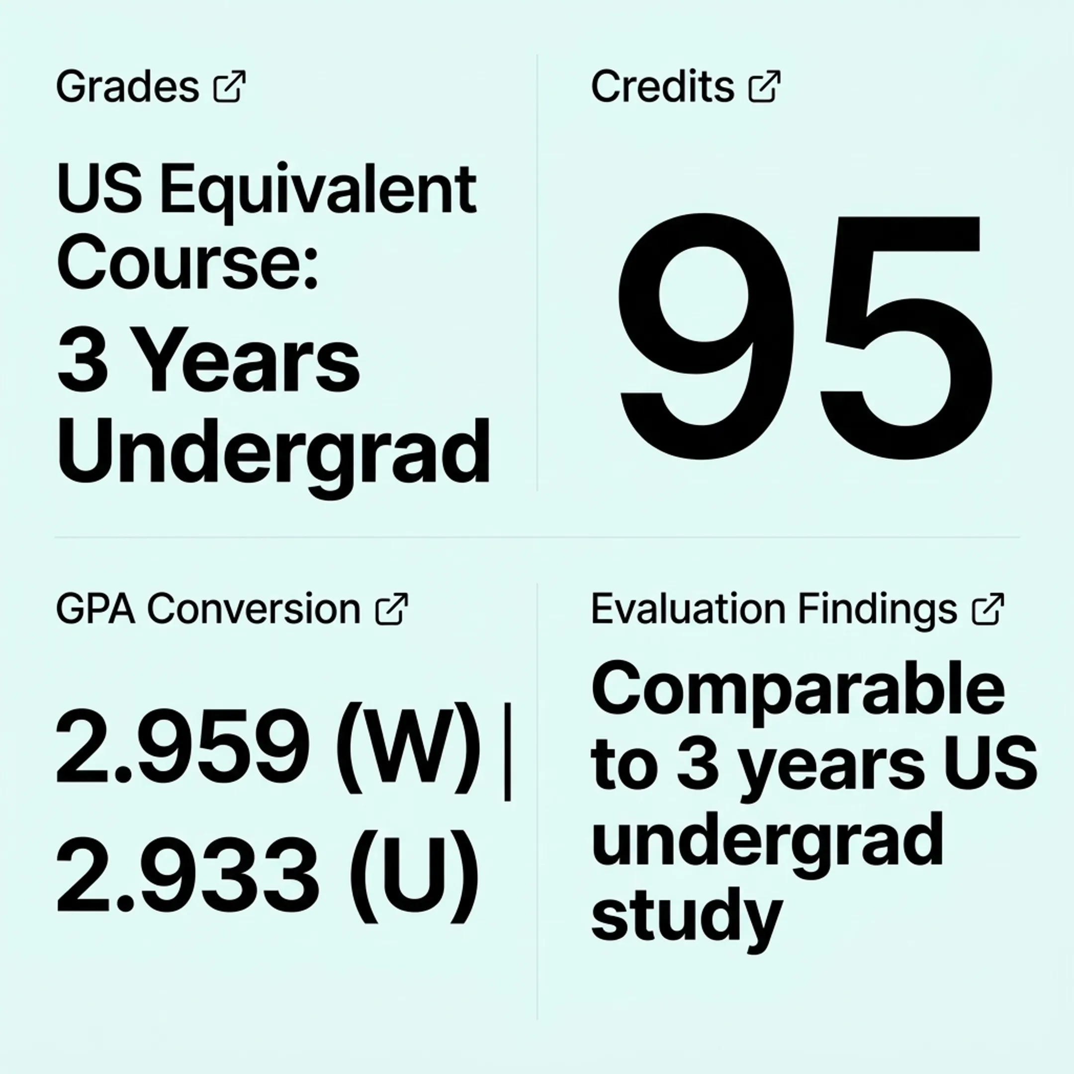 Structured transcript evaluation with source-linked academic record details