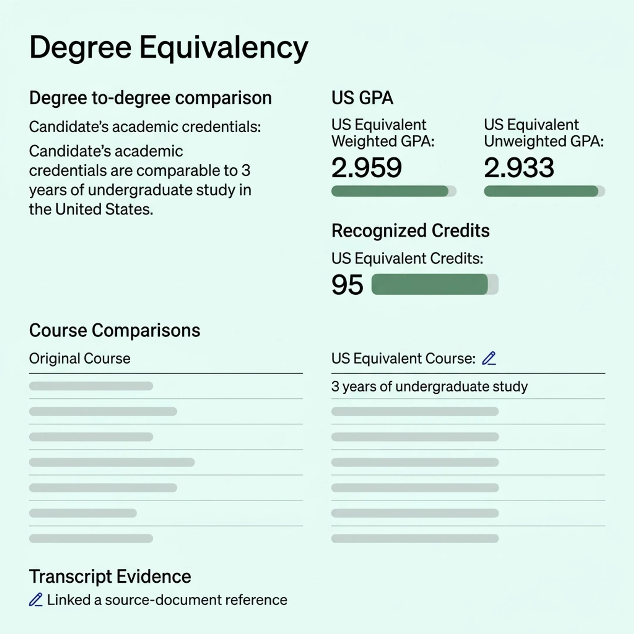 Structured degree equivalency results with GPA and course comparison details