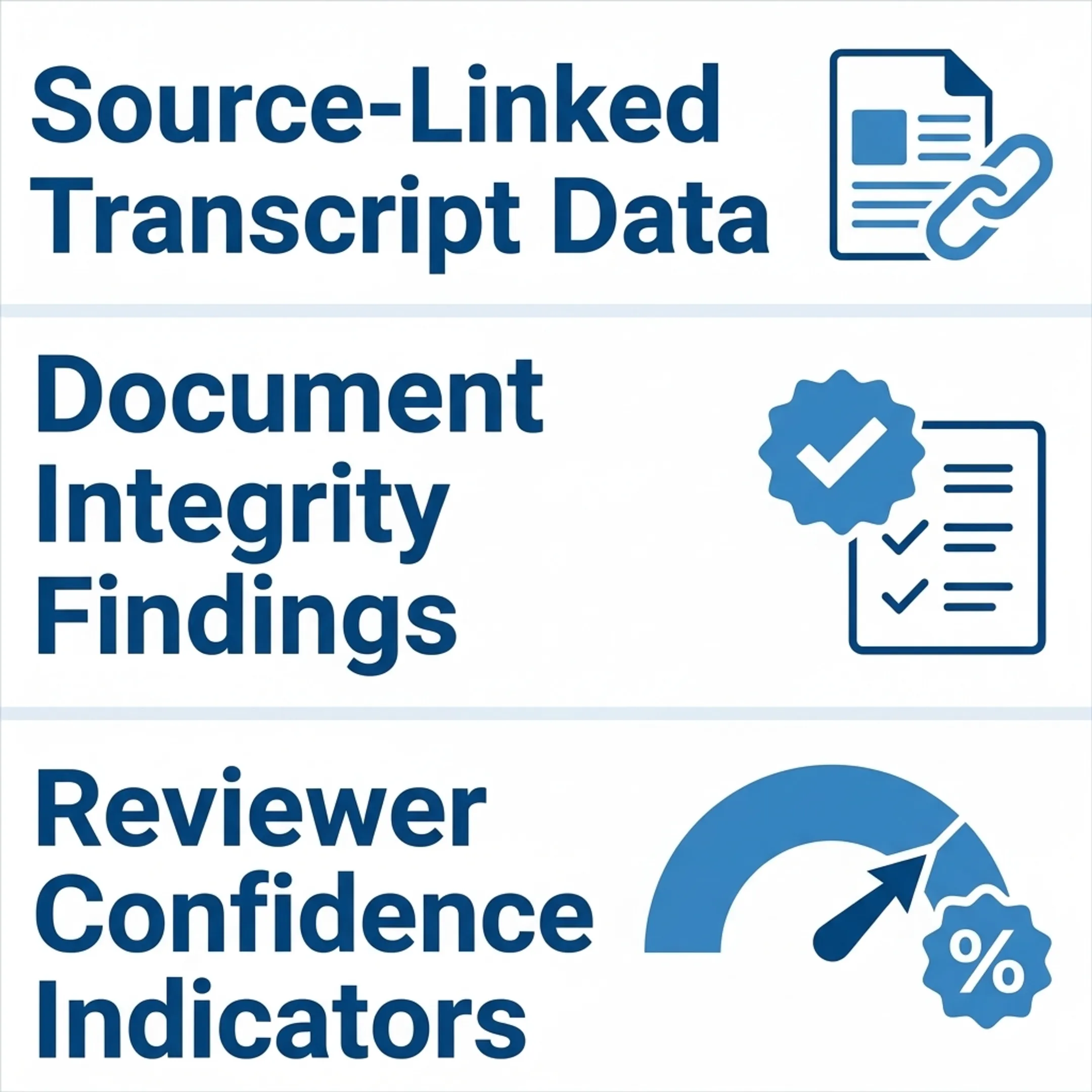Secure credential verification dashboard showing source-linked academic record results