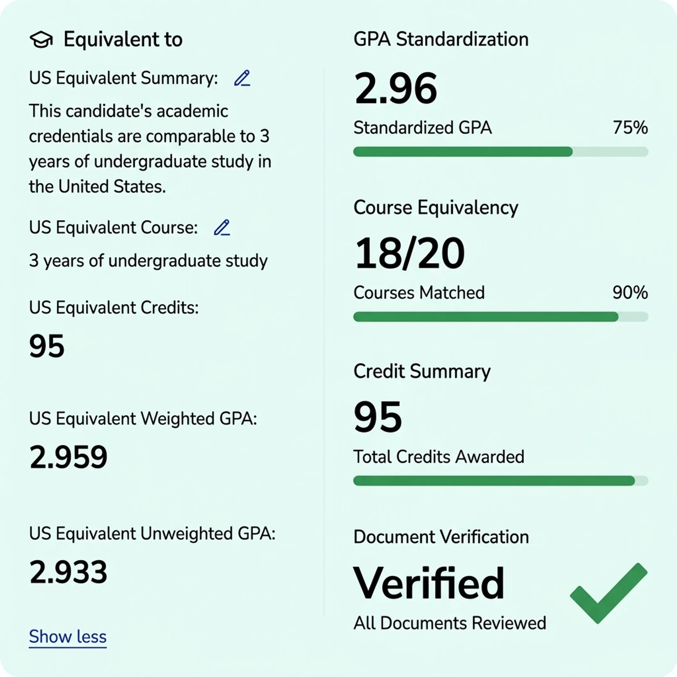 Digital dashboard displaying standardized international credential evaluation results