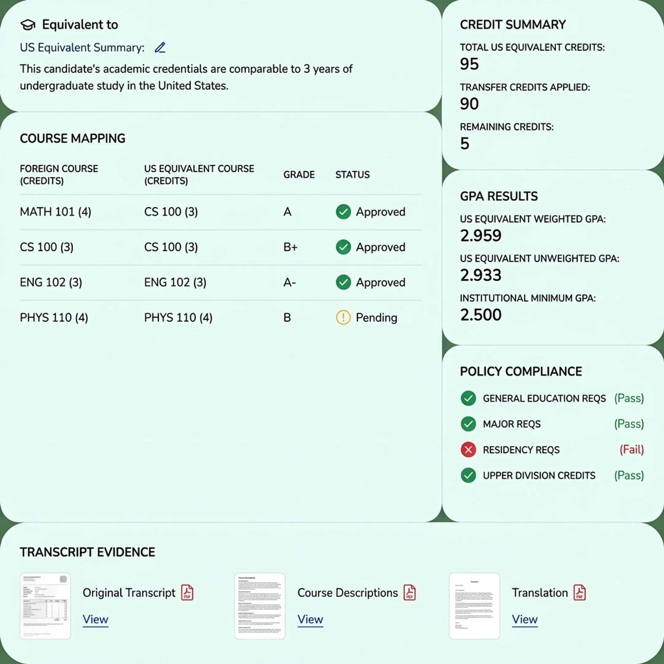 Digital dashboard showing transfer course equivalencies and credit totals