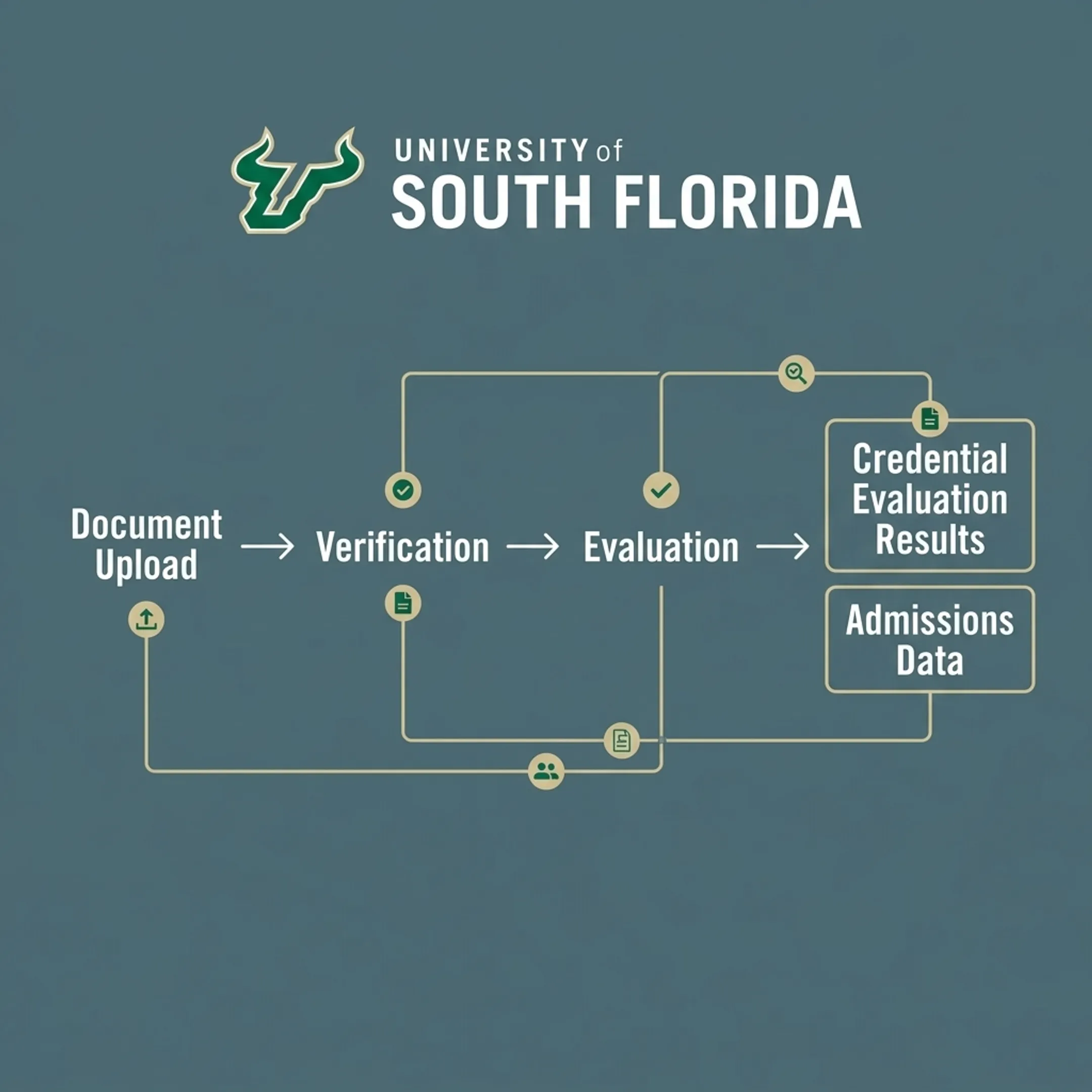 Structured credential evaluation results connected to a higher-education admissions system