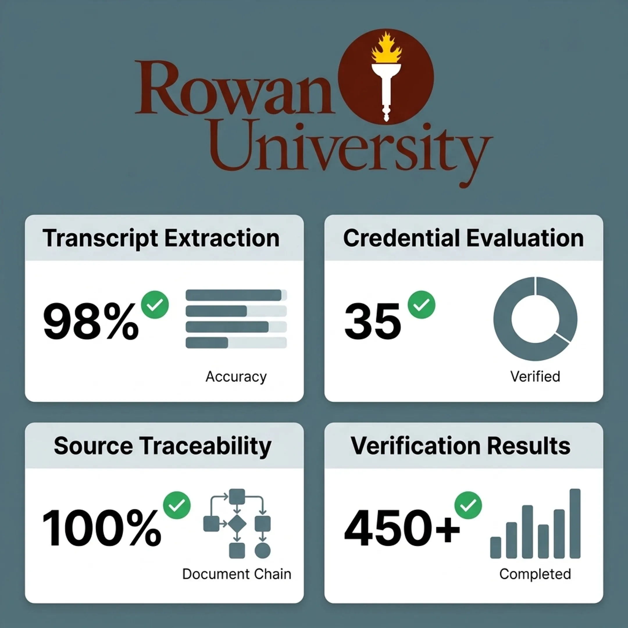AI enrollment platform displaying verified transcript and credential results