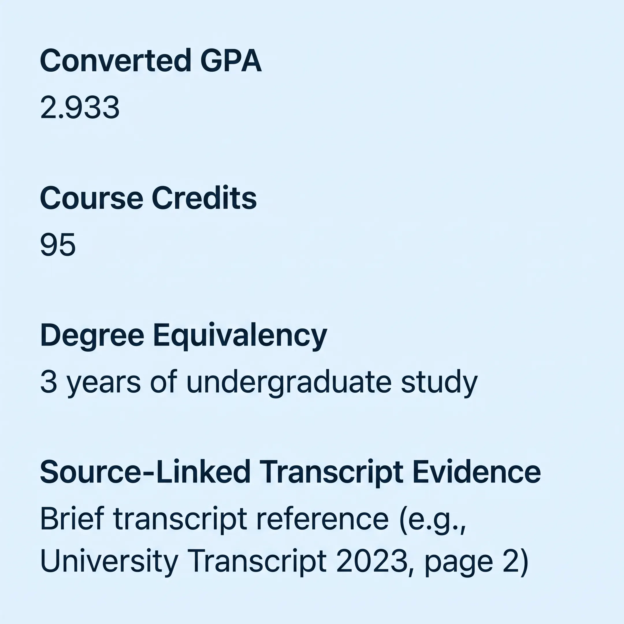 Digital equivalency report showing GPA, course credits, and source-linked academic records