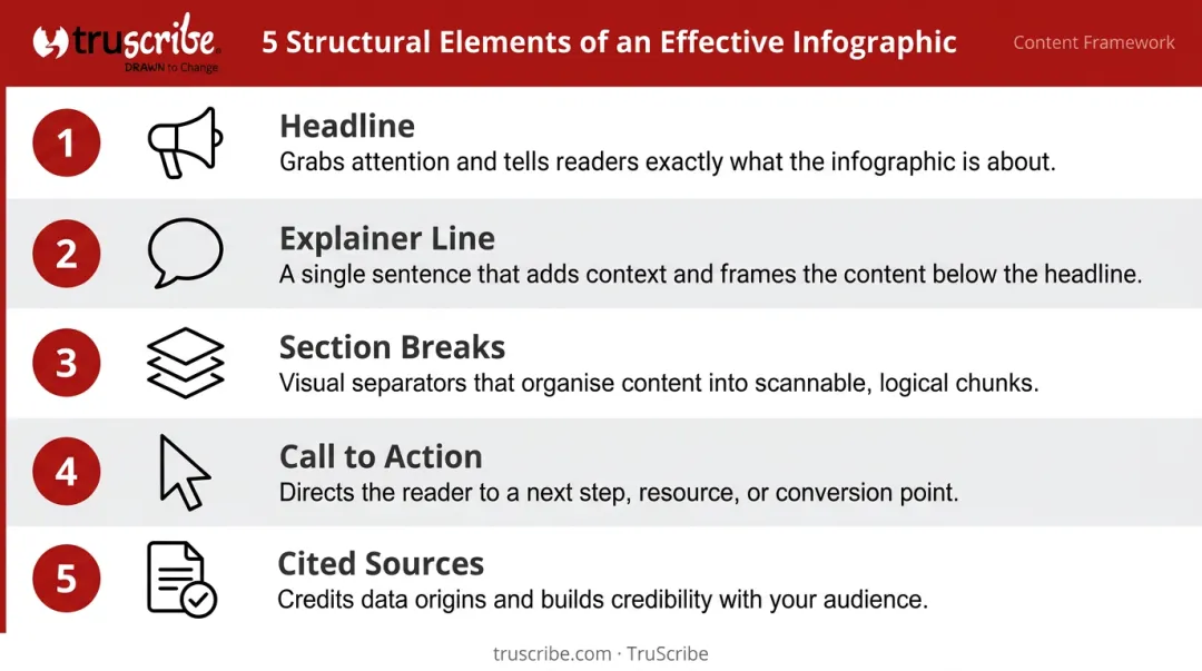 Five essential structural elements of an effective infographic design checklist
