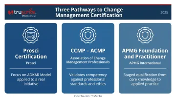 Three change management certification programs comparison Prosci CCMP and APMG credentials