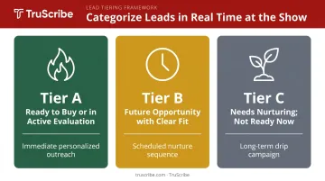 Three-tier trade show lead qualification system tiers A B and C priority levels