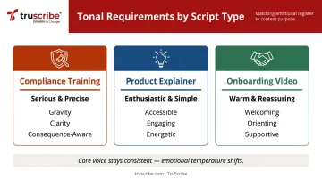 Three corporate script types tone and emotional register comparison chart