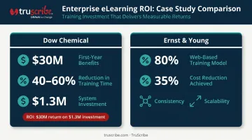 eLearning cost savings statistics Dow Chemical and Ernst Young enterprise case study comparison