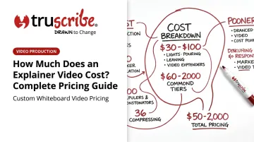 How Much Does an Explainer Video Cost? Complete Pricing Guide