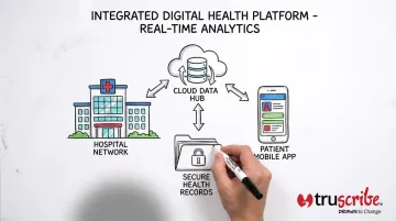 TruScribe whiteboard animation demo showing sequential visual storytelling for B2B industries