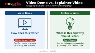 Video demo versus explainer video comparison by funnel stage and purpose