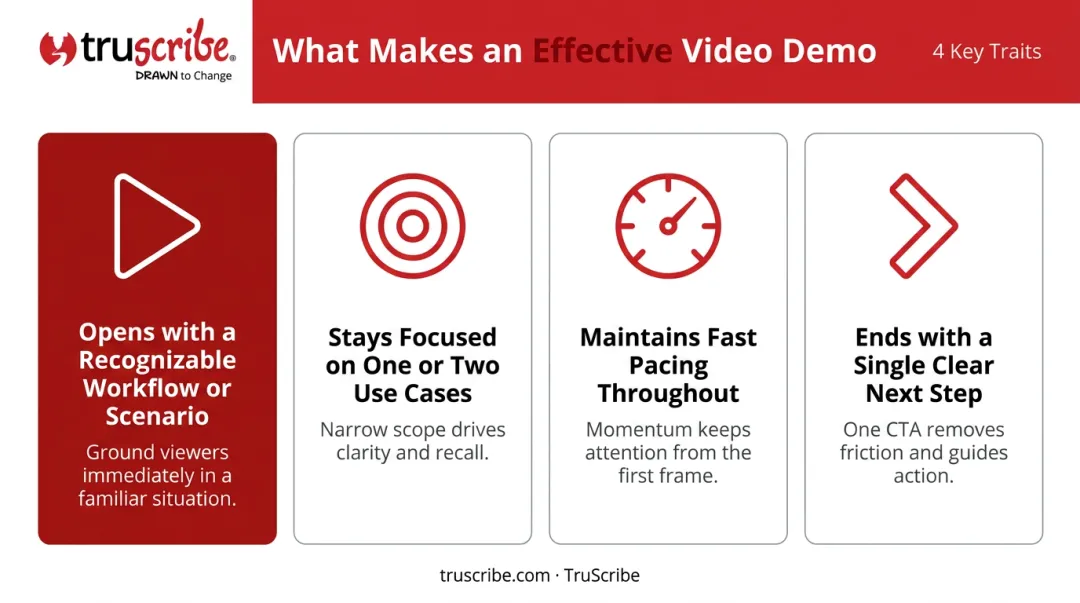 Four shared qualities of high-converting video demos across formats and industries