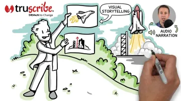 TruScribe whiteboard video animation showing sequential visual storytelling and concept reveal
