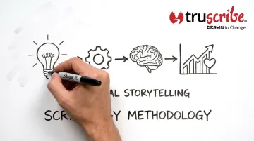 TruScribe whiteboard explainer video showing sequential visual drawing in progress