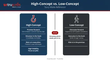 High-concept versus low-concept screenplay premise comparison side by side infographic