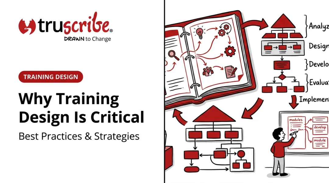 Why Training Design Is Critical: Best Practices & Strategies
