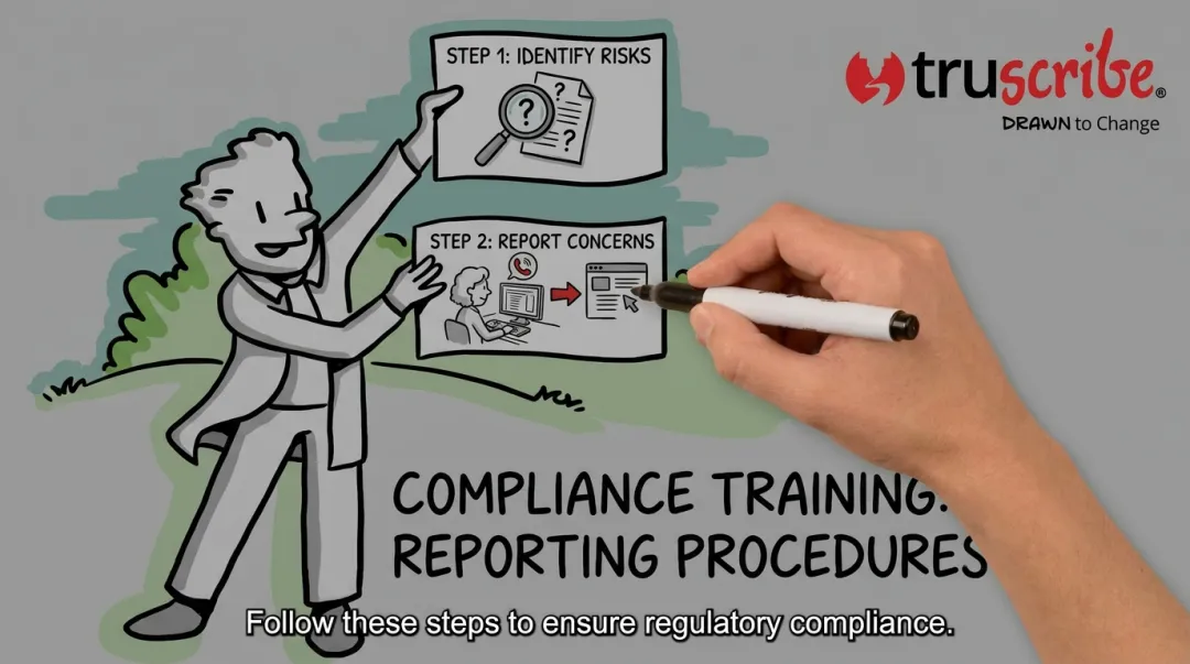 TruScribe whiteboard animation compliance training video showing sequential hand-drawn visuals