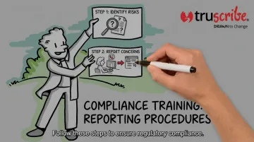 TruScribe whiteboard animation compliance training video showing sequential hand-drawn visuals