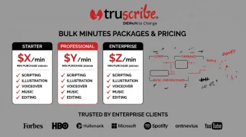 TruScribe whiteboard animation Bulk Minutes Packages pricing tiers and client logos