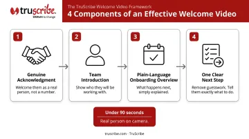 4-component welcome video structure for B2B customer onboarding programs