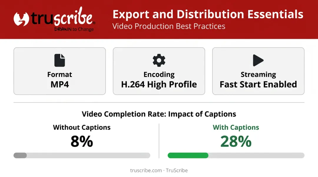 Training video export settings guide showing LMS format resolution and caption impact