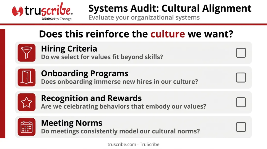 Four organizational systems audit checklist for aligning culture values and daily practices