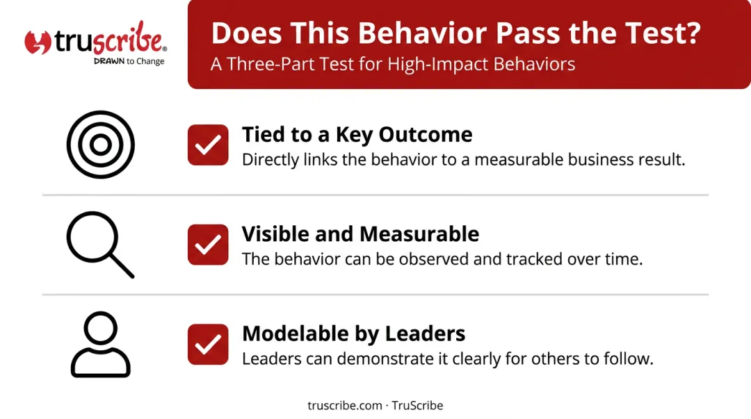 Three-test framework for identifying high-impact culture change behavior