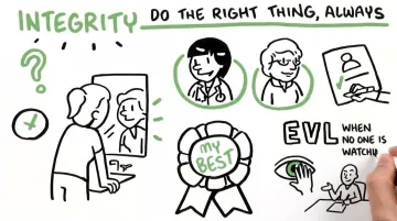 TruScribe whiteboard animation video frame showing hand-drawn visuals for employee communications