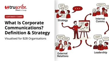 What Is Corporate Communications? Definition &amp; Strategy
