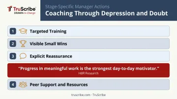 Coaching strategies for Change Curve Depression and Doubt stage capability building steps