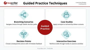 Four guided practice techniques for eLearning transfer and behavior change