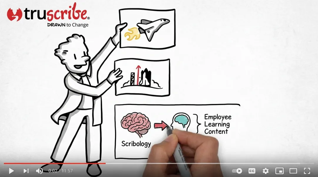 TruScribe whiteboard animation frame showing hand-drawn visual storytelling for corporate training