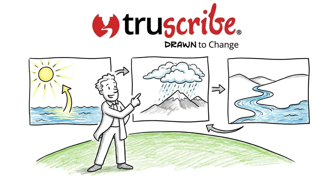 TruScribe Scribology whiteboard animation video frame showing sequential hand-drawn visuals