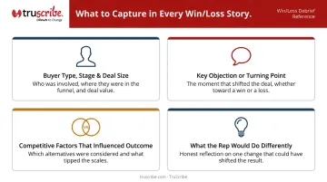 Four-element win loss story capture framework for sales teams infographic