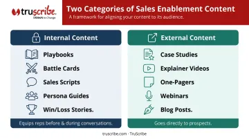 Internal versus external sales enablement content two-category comparison infographic