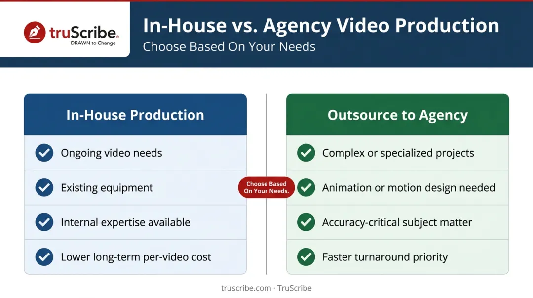 In-house versus outsourced video production comparison checklist for businesses