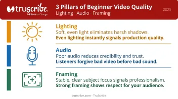 Three video production quality pillars lighting audio and framing beginner guide