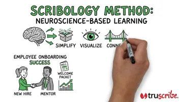 TruScribe whiteboard animation video frame showing Scribology hand-drawn employee training content